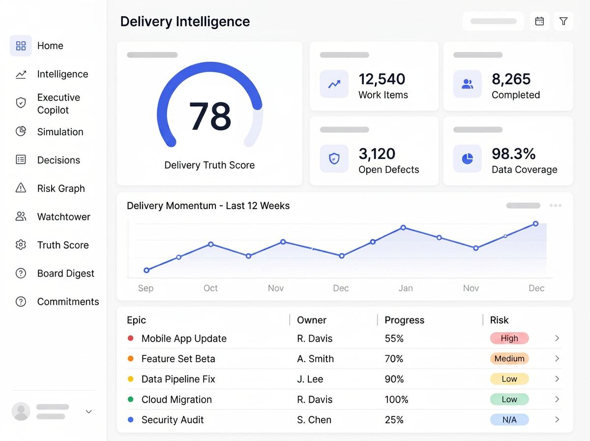 Delivery intelligence dashboard with score, KPIs, trend and risk list