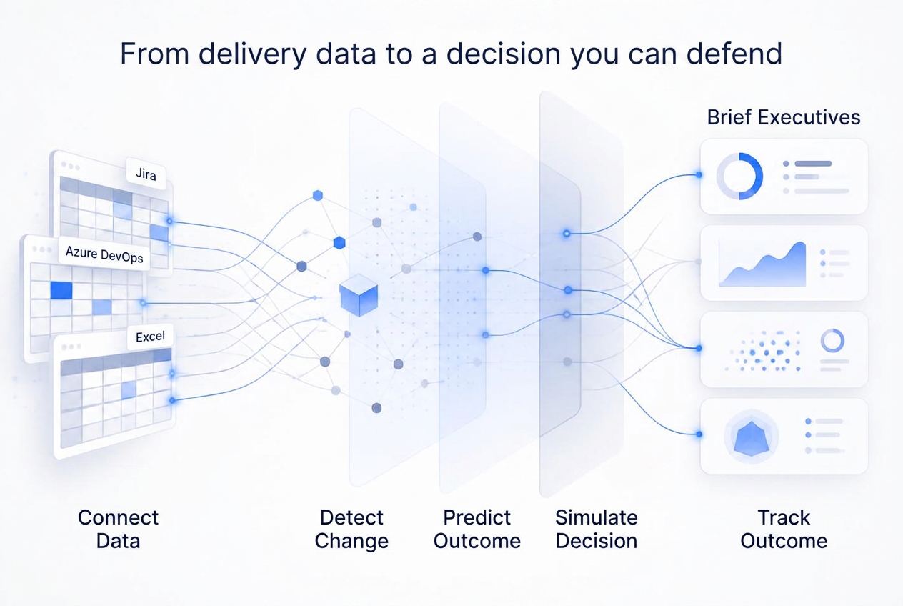 Delivery data flowing through StakeSync AI into decision-ready insight cards